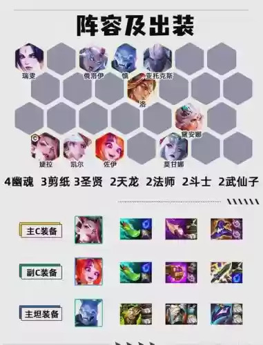 幽灵小队阵容搭配插图1