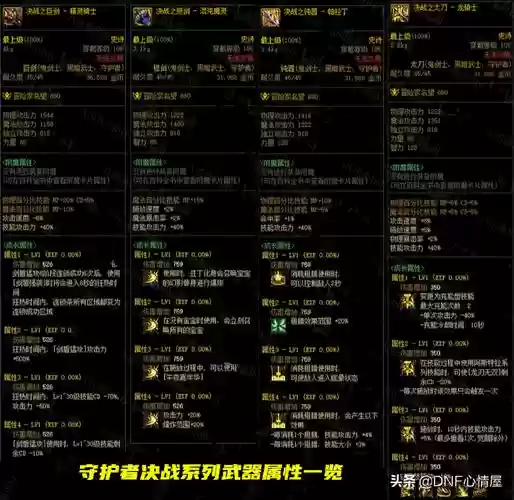 dnf装备物理攻击力有两个_1插图 dnf装备物理攻击力有两个_1插图