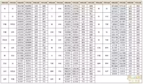 梦幻西游换武器造型吗插图1 梦幻西游换武器造型吗插图1