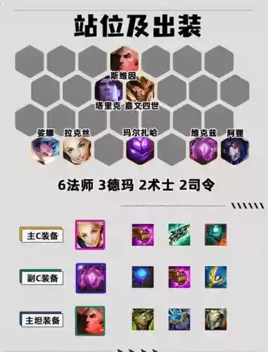 灵巧大师阵容搭配插图 灵巧大师阵容搭配插图