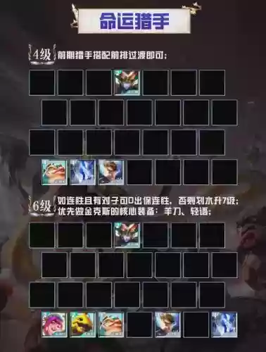 深海猎手阵容搭配插图 深海猎手阵容搭配插图