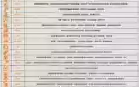 全境封锁武器天赋g36c