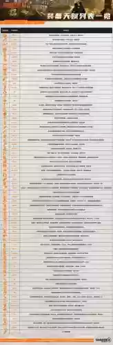 全境封锁武器天赋g36c插图 全境封锁武器天赋g36c插图