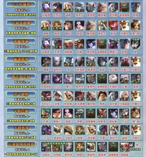 王者模拟战最快乐阵容搭配插图 王者模拟战最快乐阵容搭配插图