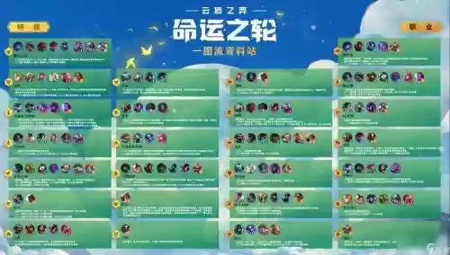 阵容羁绊搭配插图1 阵容羁绊搭配插图1