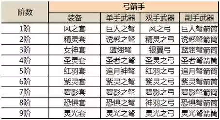 奇迹觉醒武器熔炼有什么用_1插图1