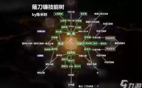 仁王新手武器技能_1