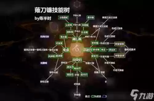 仁王新手武器技能_1插图