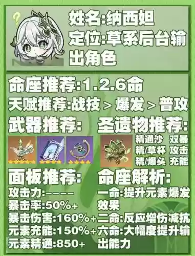 草之国阵容搭配插图 草之国阵容搭配插图