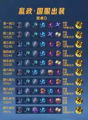 王者荣耀嬴政铭文攻略插图 王者荣耀嬴政铭文攻略插图