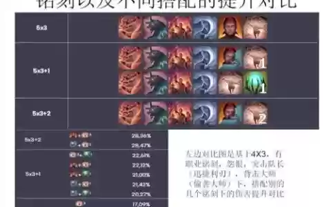 处刑者用哪个技能最好