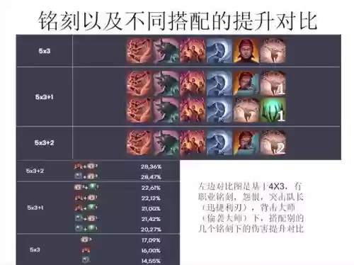 处刑者用哪个技能最好插图