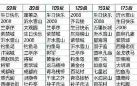 梦幻西游单开玩多少级的人多_1