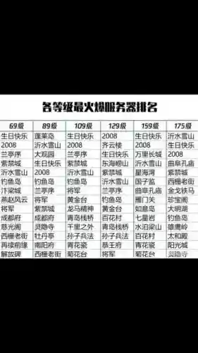 梦幻西游单开玩多少级的人多_1插图