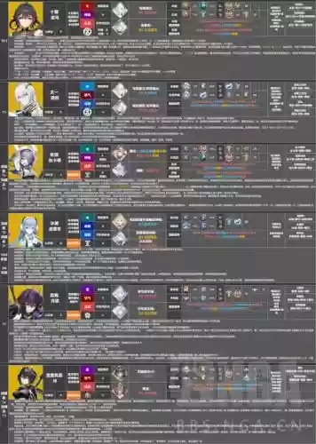 深空之眼新手阵容搭配图插图 深空之眼新手阵容搭配图插图