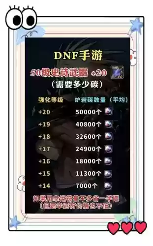 dnf手游强化装备碎了插图1