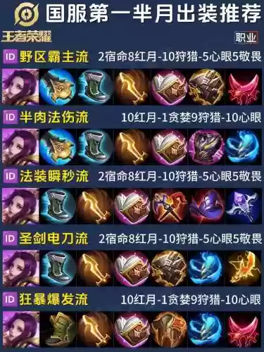 芈月传手游装备_1插图 芈月传手游装备_1插图