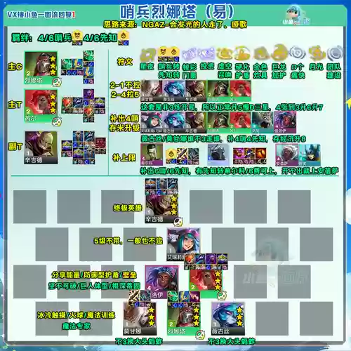 刀塔传奇最强阵容搭配插图1 刀塔传奇最强阵容搭配插图1