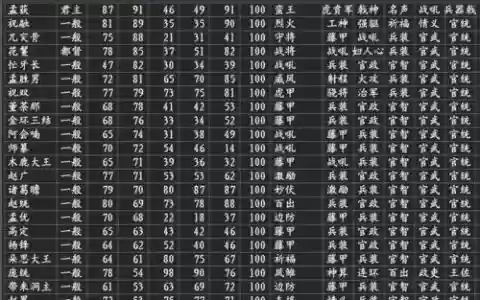 三国志孟获骑兵阵容搭配