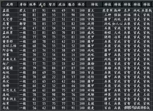 三国志孟获骑兵阵容搭配插图