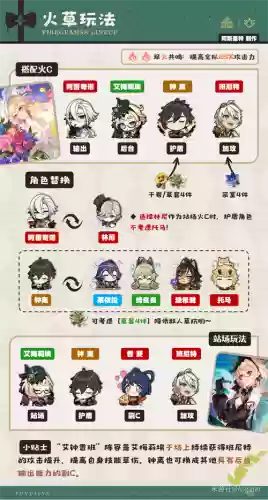 珊瑚阵容搭配插图1