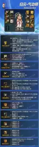 2018dnf男气功装备搭配插图1