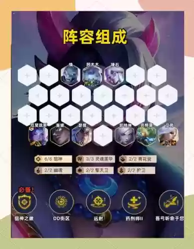 狙神阵容怎么搭配位置插图1 狙神阵容怎么搭配位置插图1