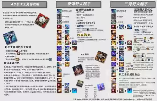 机工士技能设置插图1 机工士技能设置插图1