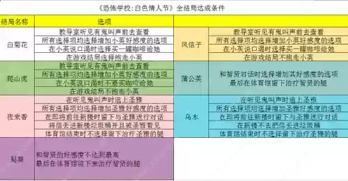 白色情人节全攻略流程_1插图1