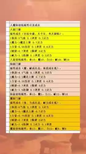 梦幻西游各种族体质_2插图1 梦幻西游各种族体质_2插图1