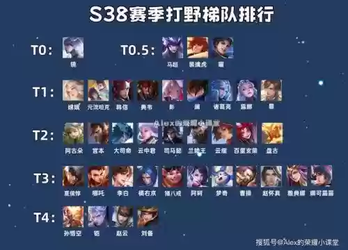 太乙打野阵容_2插图1 太乙打野阵容_2插图1