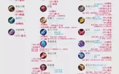 王者荣耀装备点哪个