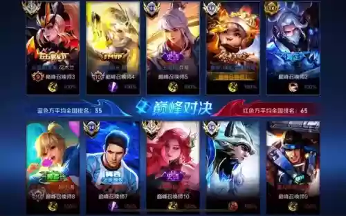 巅峰赛阵容搭配插图1