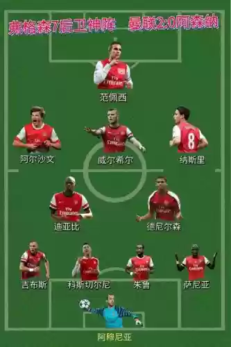 后卫最强阵容搭配插图 后卫最强阵容搭配插图