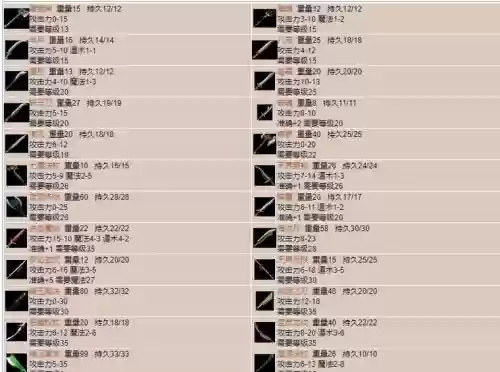 传奇装备佩戴代码_1插图1