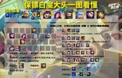 最新保镖阵容搭配推荐_1插图 最新保镖阵容搭配推荐_1插图