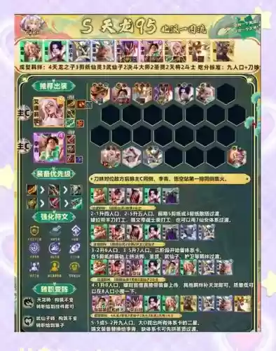 战盟修仙群最强阵容搭配插图