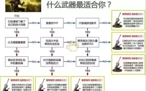 大转移力驱武器排行