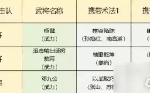 封神阵容技能搭配_1