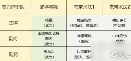 封神阵容技能搭配_1插图