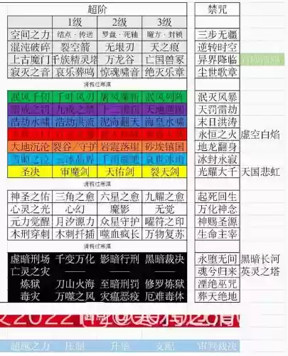 全职法师毒系技能表插图1