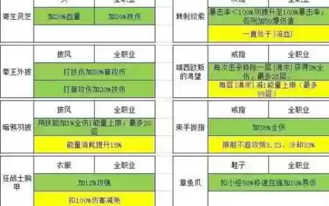 怎么把勇者装备升级