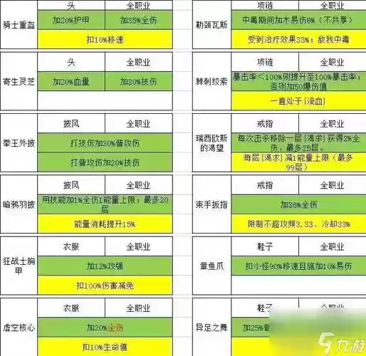 怎么把勇者装备升级插图 怎么把勇者装备升级插图
