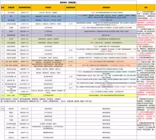 武林外传刷装备代码插图 武林外传刷装备代码插图