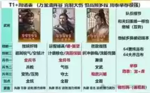 于吉阵容搭配战法