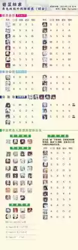 碧蓝大帝阵容搭配插图