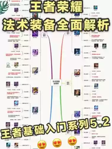 装备加属性秘籍插图 装备加属性秘籍插图