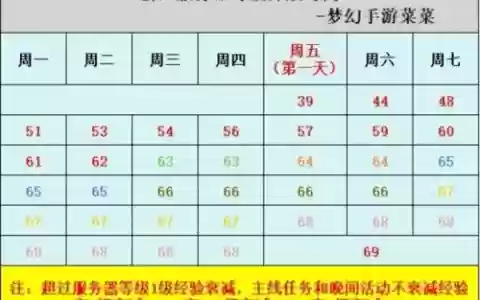 梦幻西游新区等级回停_1