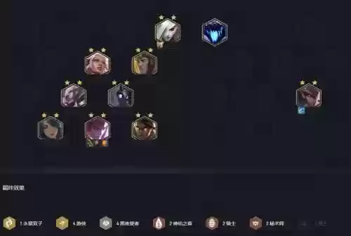 黑暗之主阵容搭配_2插图 黑暗之主阵容搭配_2插图