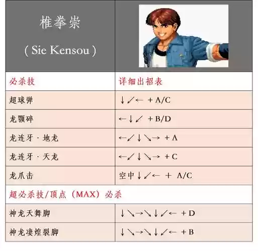 97拳皇电脑版技能表插图1 97拳皇电脑版技能表插图1